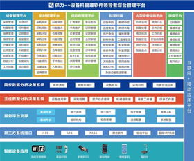 醫(yī)院如何正確對待和使用醫(yī)療設備管理軟件及信息系統(tǒng)運行維護服務