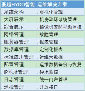 《CentOS 7系統(tǒng)管理與運(yùn)維實(shí)戰(zhàn)》與豪越HYDO解決方案 賦能看守所信息化智能運(yùn)維