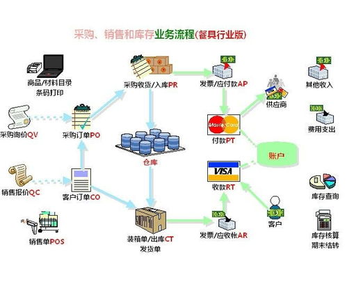 食品安全管理系統(tǒng) 信息系統(tǒng)運(yùn)行維護(hù)服務(wù)的關(guān)鍵角色
